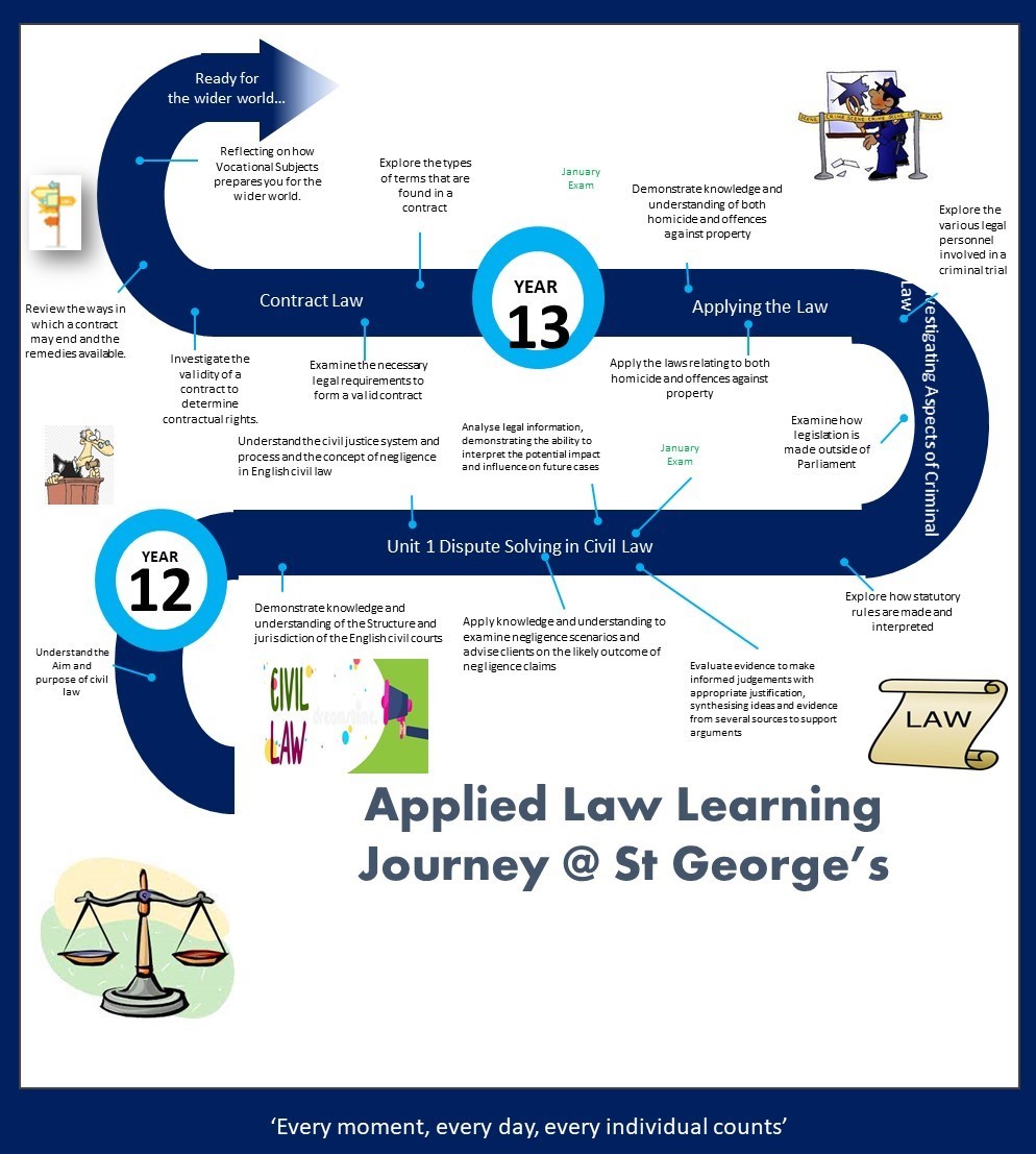 Learning Journey  Applied Law