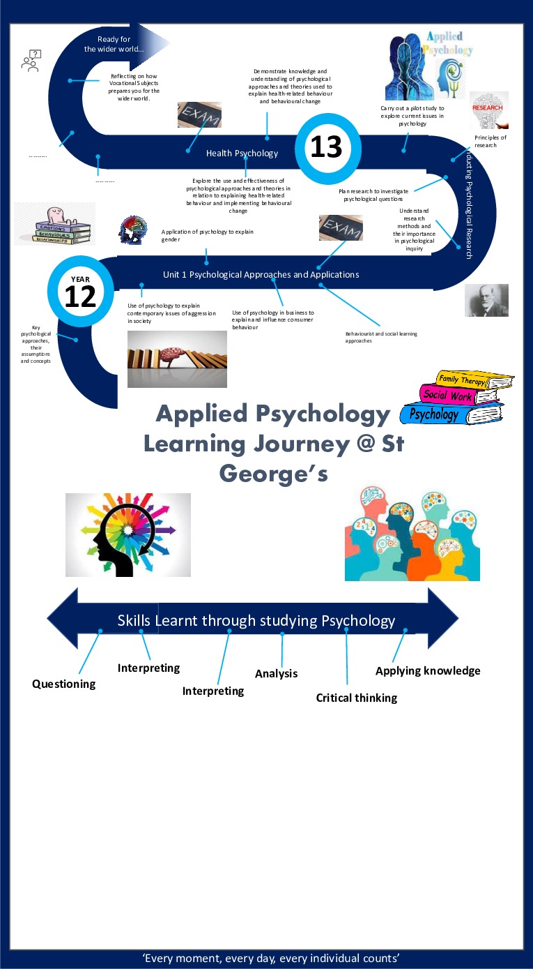 Learning Journey  Applied Psychology