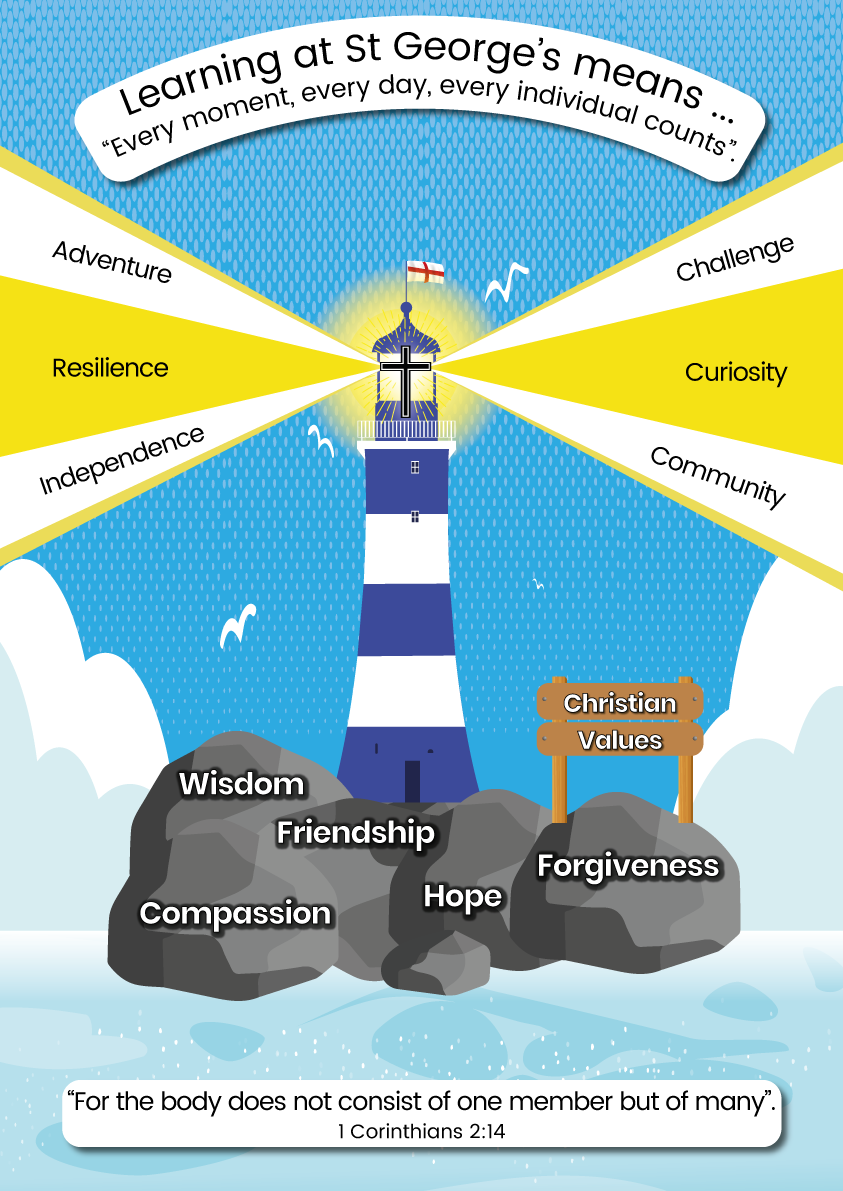Secondary Lighthouse Vision