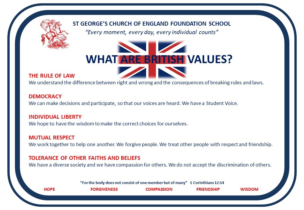 British Values Secondary Only