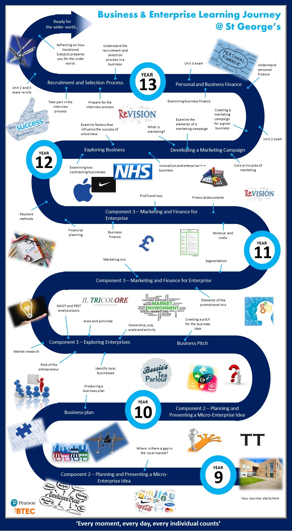 New Learning Journey Enterprise and Business   Copy