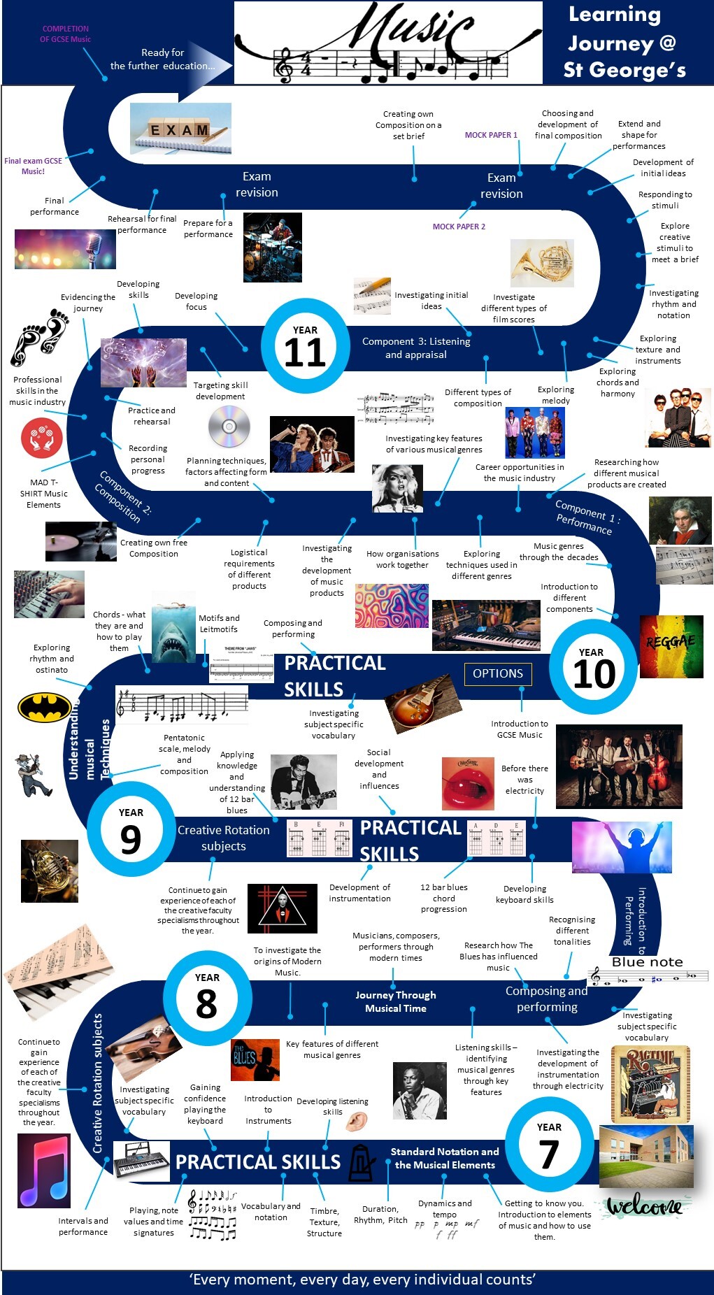Learning Journey music 2025 2026