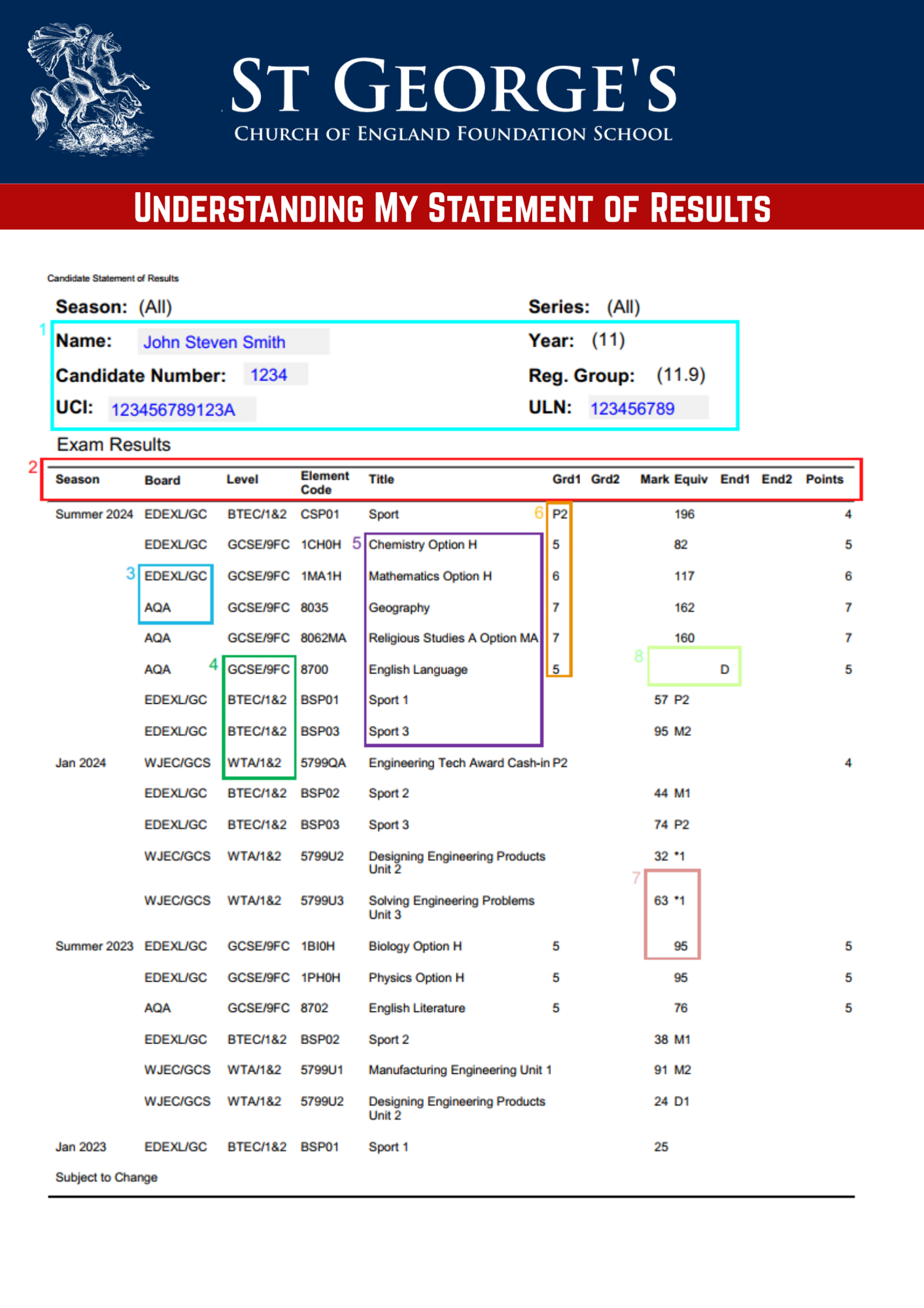Understanding my Statement of Results (1)